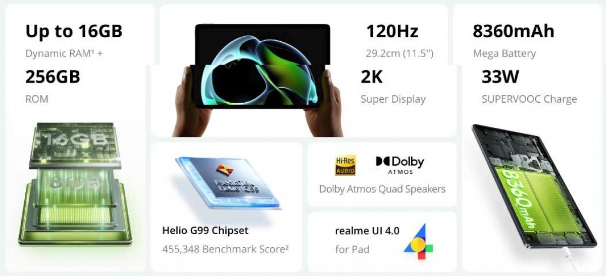 Realme Pad 2 is official - 11.5'' 120Hz display, Helio G99 chip