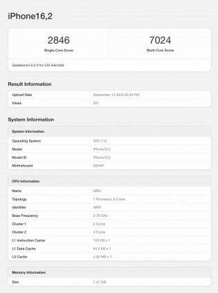 iPhone 15 Pro and iPhone 15 Pro Max scorecards on Geekbench 6.2