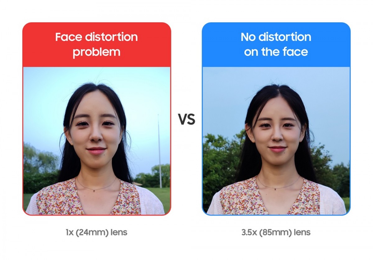 Face distortion with a 24mm lens vs. 85mm lens