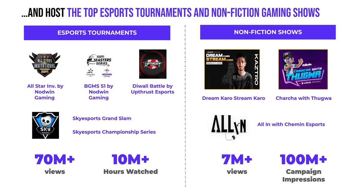 Esports is on the rise in India.