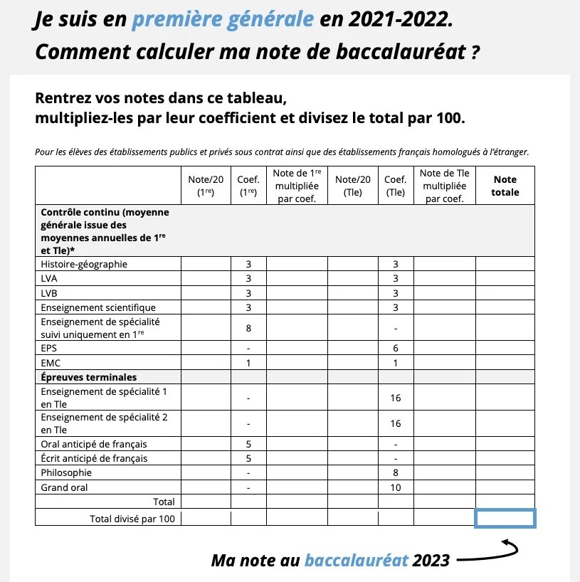 Source : Ministère de l'Education Nationale