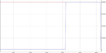 Revolutionary uWink Technology Enhances Cognitive Function and Slows Mental Decline at Senior Living Community in La