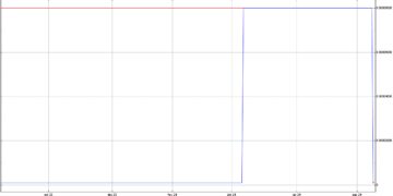 Revolutionary uWink Tech: Enhancing Senior Brain Health & Defying Mental Decline in La’s Senior Housing Community